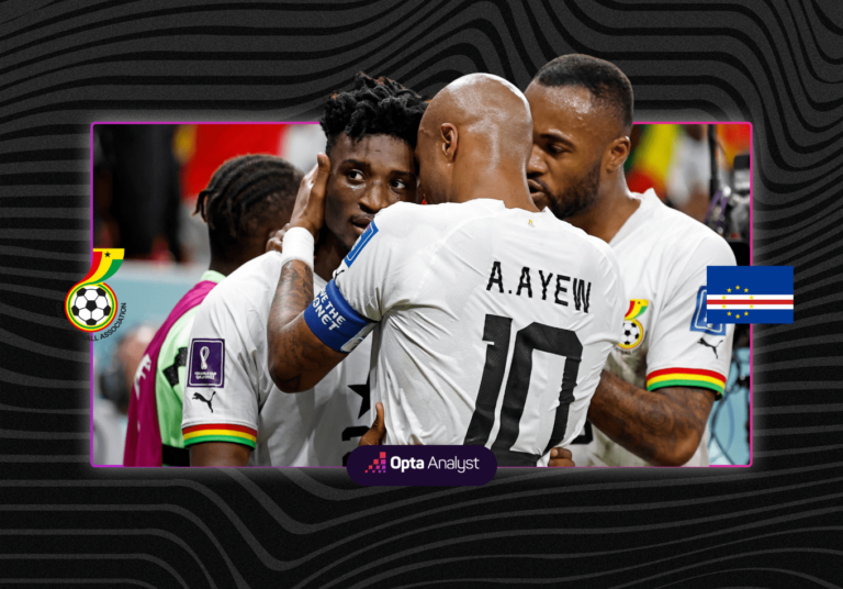 ghana-vs-cape-verde-opta-analyst-prediction-banner